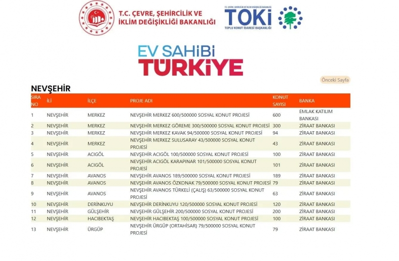 AK CEPHEDEN KONUT MÜJDESİ..